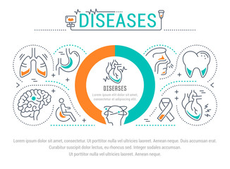 Fototapeta na wymiar Website Banner and Landing Page of Diseases.