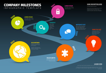 Timeline template with speech bubbles