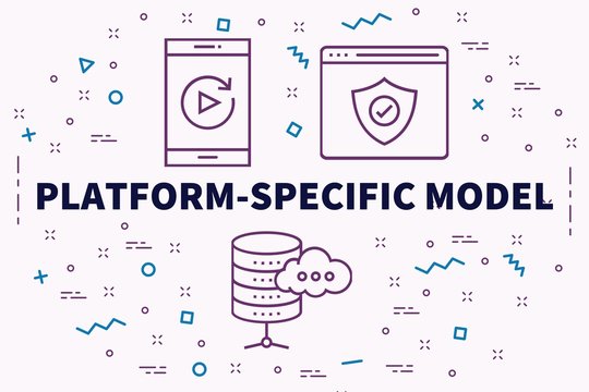 Conceptual business illustration with the words platform-specific model