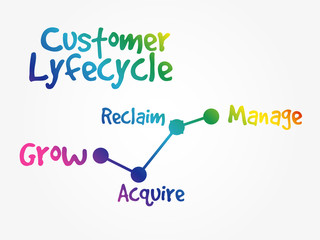 Customer life cycle, marketing business management strategy