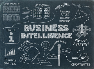 BUSINESS INTELLIGENCE Sketch Notes on Blackboard