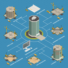 Skyscraper Construction Isometric Flowchart 