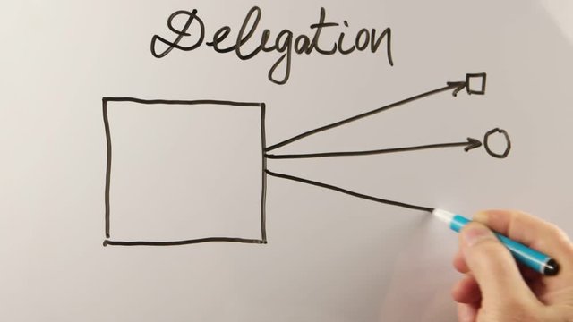 Male hand writing word “delegation” on the whiteboard