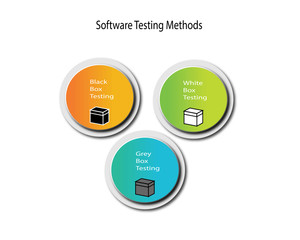 Software Testing Methodes
