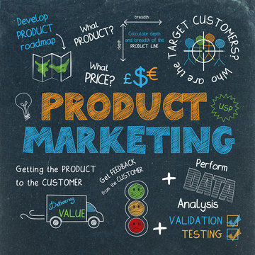 PRODUCT MARKETING Graphic Notes on Blackboard
