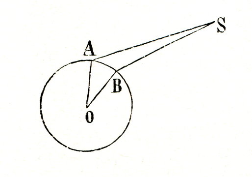 Parallax (from Meyers Lexikon, 1896, 13/518)