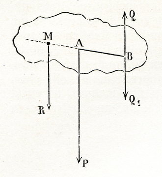 Parallel forces acting in one plane (from Meyers Lexikon, 1896, 13/520)