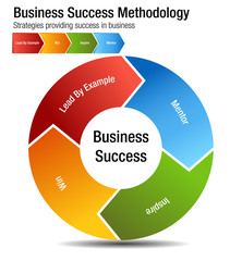Business Success Methodology Chart