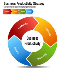 Business Productivity Strategy Leadership Planning Teamwork Success Chart