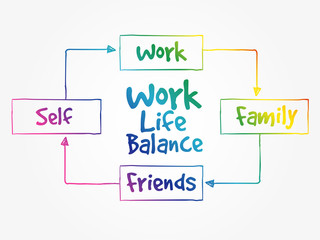 Work Life Balance mind map process concept