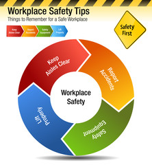 Workplace Safety Tips Things to Remember Chart