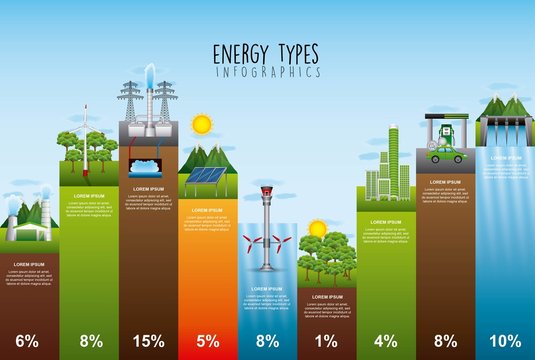 Type Of Renewable Energy Infographics Elements Solar Wind Hydro Bio Fuel Geothermal Energy Statistic Vector Illustration