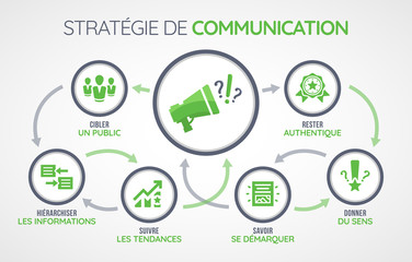 concept stratégie de communication - icônes et mots clés