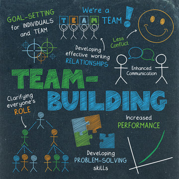 TEAM-BUILDING Graphic Notes on Blackboard