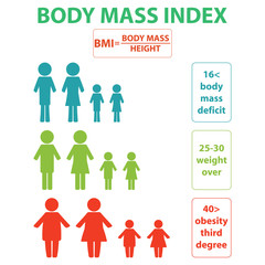 Index mass degree