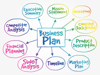 Business plan mind map flowchart, management concept for presentations and reports