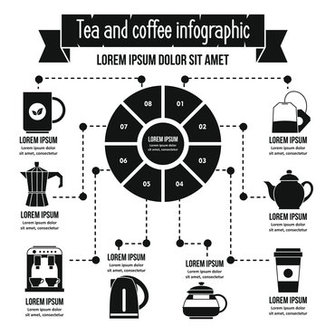 Tea and coffee infographic concept, simple style