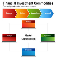Fototapeta na wymiar Financial Investment Commodities Chart