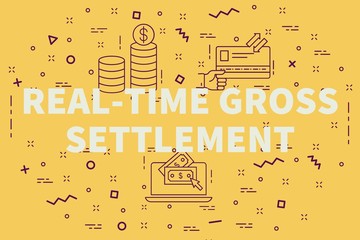 Conceptual business illustration with the words real-time gross settlement