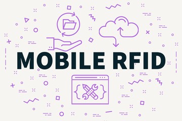 Conceptual business illustration with the words mobile rfid