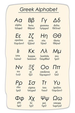 greek alphabet vector with uppercase and lowercase letters and how to pronounce them in greek and english