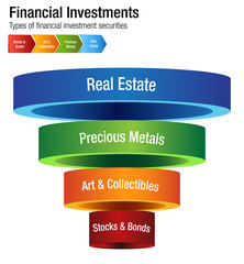 Financial Investments Types Stocks Bonds Metal Real Estate Chart