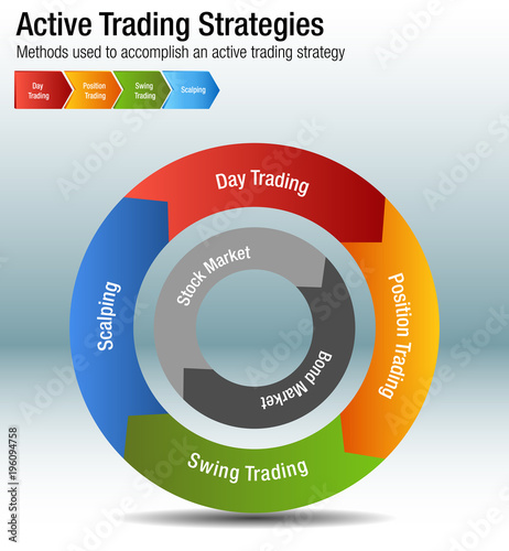 4 common trading strategies