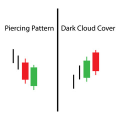 Piercing Pattern with Dark Cloud Cover  Price action of candlestick chart