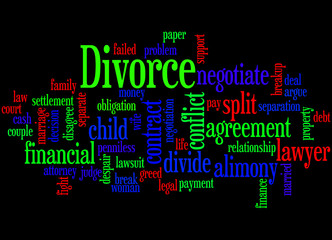 Divorce word cloud concept 3