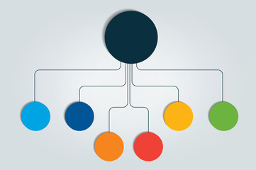 Mind map, flowchart, infographic.