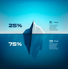 Fotobehang Iceberg material infographics. Structure design, ice and deep water, sea vector illustration © antonnikulin