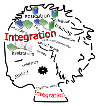 Integration Wordcloud - illustration