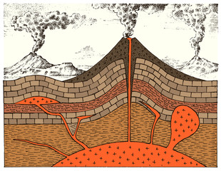Cross section of a volcano. Engraved mountains. hand drawn geology vintage style. Crater and magma chamber, cone and lava flow, main vent and pipe. © artbalitskiy