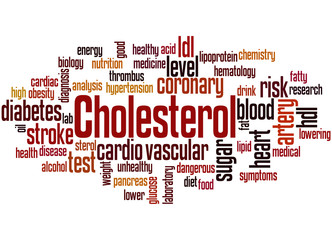 Cholesterol word cloud concept 2