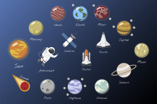 Illustration of The solar system