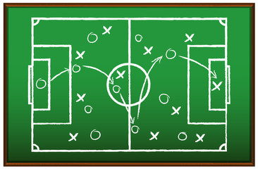 Game plan on green board