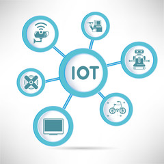IoT, internet of things concept diagram