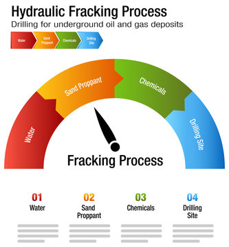 Hydraulic Fracking Process Chart