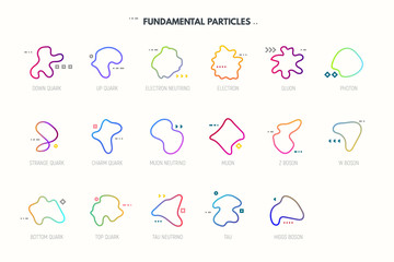 Standard model of elementary particles. String theory particles. Quarks, leptons and bosons table. Geometric abstract shapes. Lines and dots with strings. Line style gradient vector illustration.