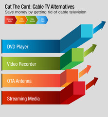 Cut The Cord Cable TV Alternatives Chart