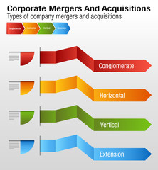 Fototapeta premium Corporate Mergers and Acquisitions Chart