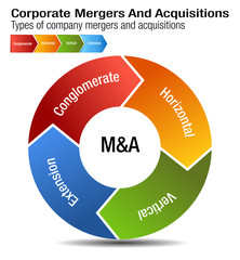 Corporate Mergers and Acquisitions Chart