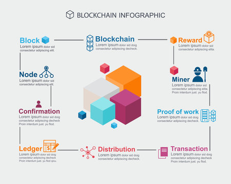 Blockchain infographic concept . step meaning block chain technology, Block icon, distribution, ledger, confirmation, proof of work and  Reward icon.