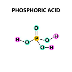 orthophosphoric acid. The chemical formula of Phosphoric acid. Infographics. Vector illustration on isolated background.