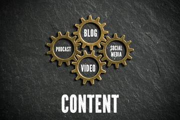 Content Marketing Komponenten