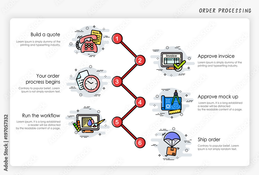 Wall mural order process concept. how to order. modern and simplified vector illustration.