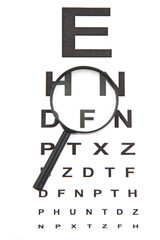 optic test and different magnify glasses