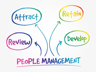 People management mind map, business strategy concept