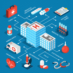 Medical Isometric Flowchart