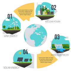 Set of icons with different types of electricity generation. Landscape and industrial factory buildings concept. Vector flat infographic.